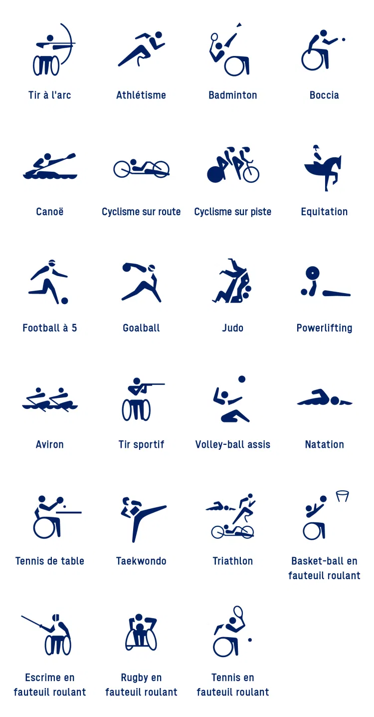 Pictogrammes des sports paralympiques de Tokyo 2020